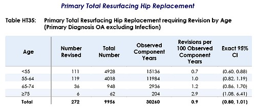 h35 2008 AOANJRR National Joint Replacement Registry