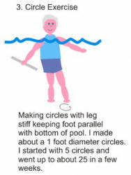 3legcircles Pool and Water Exercises and Stretches at Surface Hippy