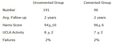 grossstudy2010a Current status of uncemented femoral components in hip resurfacing by Dr. Gross 2010