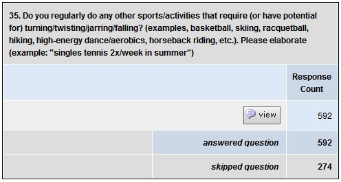 35. Do you regularly do any other sports/activities that require (or have potential for) turning/twisting/jarring/falling? (examples, basketball, skiing, racquetball, hiking, high-energy dance/aerobics, horseback riding, etc.) Please elaborate (example: "singles tennis 2x/week in summer")