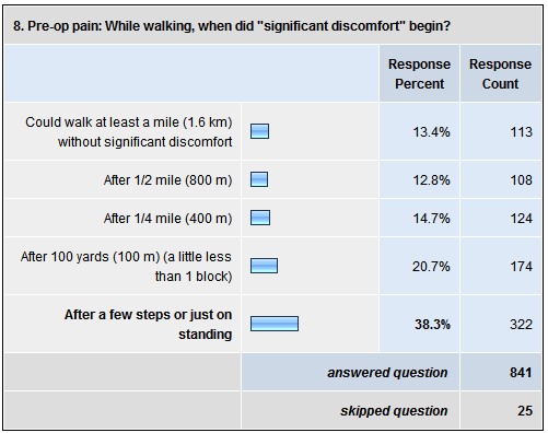 8. Pre-op pain: While walking, when did "significant discomfort" begin?