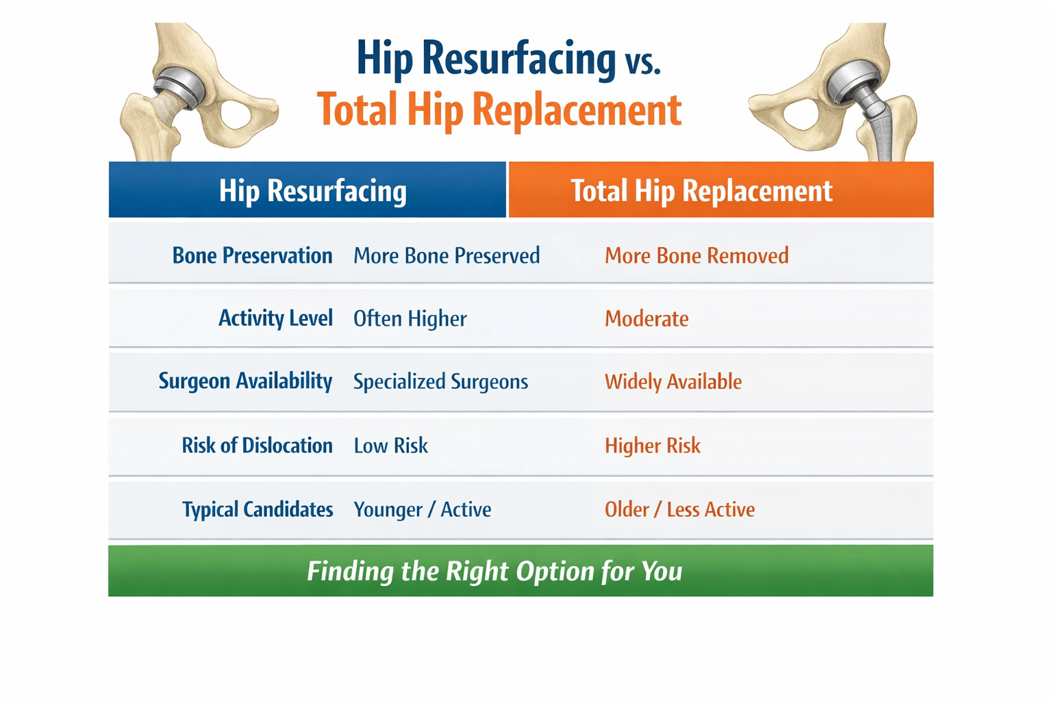 Hip Resurfacing vs Total Hip Replacement comparison at surfacehippy.info